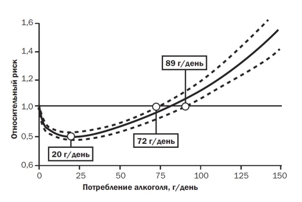 
		Как алкоголь влияет на сердце в России и во Франции.  Сколько алкоголя можно пить