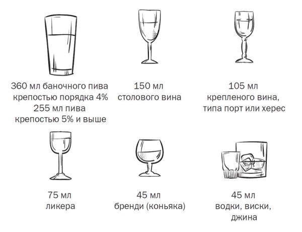 
		Как алкоголь влияет на сердце в России и во Франции.  Сколько алкоголя можно пить